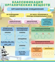 Стенд "Классификация органических веществ" - fgospostavki.ru - Ейск