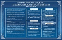 Стенд "Синтаксические средства" - fgospostavki.ru - Ейск