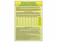 Стенды "Диаграммы и графики, отражающие статистические данные по экономике России и мира" - fgospostavki.ru - Ейск