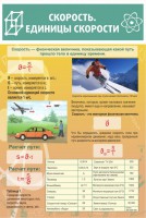 Стенд "Скорость. Единицы скорости" - fgospostavki.ru - Ейск