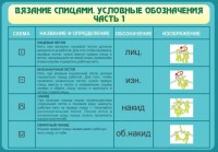 Стенд "Вязание спицами. Условные обозначения. Часть 1" - fgospostavki.ru - Ейск