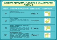 Стенд "Вязание спицами. Условные обозначения. Часть 2" - fgospostavki.ru - Ейск
