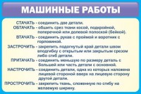 Стенд "Машинные работы" - fgospostavki.ru - Ейск