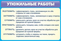 Стенд "Утюжильные работы" - fgospostavki.ru - Ейск