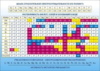 Стенд "Растворимость кислот, солей и оснований в воде (подробная)" - fgospostavki.ru - Ейск