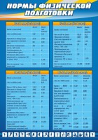 Стенд "Нормы физической подготовки" Вариант 1 - fgospostavki.ru - Ейск