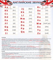 Стенд "Английский алфавит и английские звуки" - fgospostavki.ru - Ейск