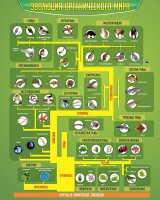 Стенд "Многообразие органического мира" - fgospostavki.ru - Ейск