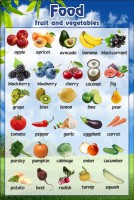 Стенд "Фрукты, овощи" - fgospostavki.ru - Ейск