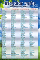 Стенд "Неправильные глаголы" - fgospostavki.ru - Ейск