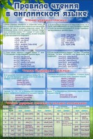 Стенд "Правила чтения в английском языке" - fgospostavki.ru - Ейск