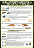 Стенд "Основные правила стрельбы из стрелкового оружия" - fgospostavki.ru - Ейск