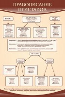 Стенд "Правописание приставок" Вариант 1 - fgospostavki.ru - Ейск