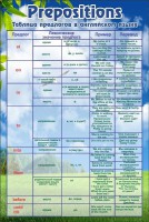 Таблица предлогов в английском языке - fgospostavki.ru - Ейск