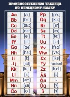 Стенд "Произносительная таблица" - fgospostavki.ru - Ейск