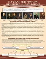 Стенд "Критический реализм" - fgospostavki.ru - Ейск