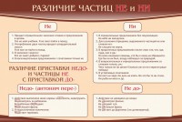 Стенд "Различие частиц "не" и "ни"" - fgospostavki.ru - Ейск