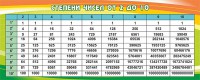 Стенд "Степени чисел от 2 до 10" - fgospostavki.ru - Ейск