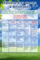 Стенд "Таблица всех времен" - fgospostavki.ru - Ейск