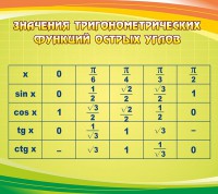 Стенд "Значения тригонометрических функций острых углов" - fgospostavki.ru - Ейск
