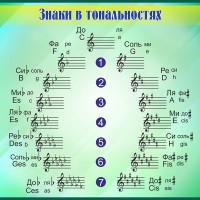 Стенд "Знаки в тональностях" - fgospostavki.ru - Ейск