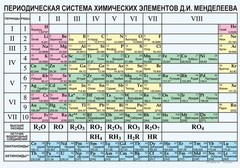 Периодическая  система химических элементов Д.И.Менделеева - fgospostavki.ru - Ейск