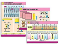 Комплект таблиц "Математика. Нумерация" (8 таблиц, формат А1, ламинированные) - fgospostavki.ru - Ейск
