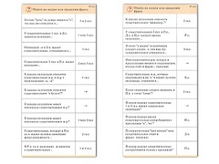 Комплект карточек (10) "Обучающий калейдоскоп. Имя существительное" - fgospostavki.ru - Ейск
