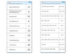 Комплект карточек (10) "Обучающий калейдоскоп. Умножение на 2, 5 и 10" - fgospostavki.ru - Ейск