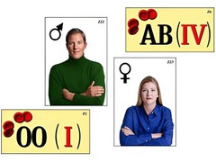 Модель-аппликация "Генетика групп крови" (ламинированная) - fgospostavki.ru - Ейск