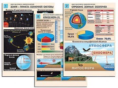Комплект таблиц по географии "Земля как планета. Земля как система" раздаточные (цветные, ламинированные, А4, 12 штук) - fgospostavki.ru - Ейск