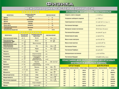 Таблица "Международная система СИ. Основные Физические Постоянные. Приставки для образования десятичных кратных  и  дольных единиц" (100х140 сантиметров, винил) - fgospostavki.ru - Ейск