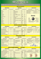 Таблица "Физические величины. Фундаментальные константы" (100х140 сантиметров, винил) - fgospostavki.ru - Ейск