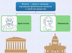 Интерактивные курсы. Физика 7 класс. Расширенный. - fgospostavki.ru - Ейск