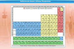 Интерактивные курсы. Химия 10 класс. Расширенный. - fgospostavki.ru - Ейск