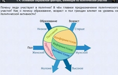 Интерактивные курсы. Обществознание 9 классы. Базовый - fgospostavki.ru - Ейск