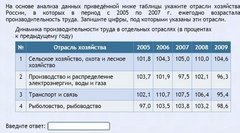 Интерактивные курсы. География 9 класс . Базовый. - fgospostavki.ru - Ейск