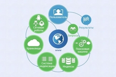 Интерактивные курсы. Информатика 8 класс . Базовый. - fgospostavki.ru - Ейск
