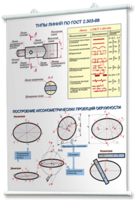 Плакаты по черчению для оформления кабинета. - fgospostavki.ru - Ейск