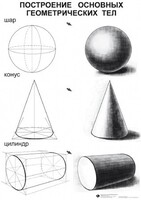 Комплект таблиц для уроков рисования "ИЗО" - fgospostavki.ru - Ейск