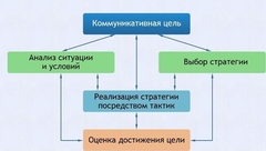 Интерактивные курсы. Русский язык 11 класс . Базовый. - fgospostavki.ru - Ейск