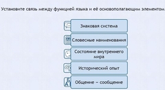 Интерактивные курсы. Русский язык 7 класс . Базовый. - fgospostavki.ru - Ейск