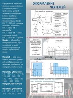 Стенд "Оформление чертежей" - fgospostavki.ru - Ейск