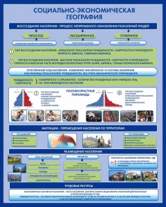 Стенд "Социально-экономическая география. Воссоздание населения" - fgospostavki.ru - Ейск