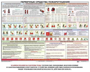Плакат "Первичные средства пожаротушения" - fgospostavki.ru - Ейск