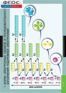 Комплект таблиц. Химия. 10-11 класс. - fgospostavki.ru - Ейск