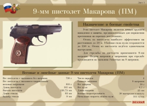 Комплект плакатов "9-мм пистолет Макарова (ПМ)" - fgospostavki.ru - Ейск