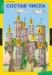 Комплект таблиц. Математика 1 класс. - fgospostavki.ru - Ейск