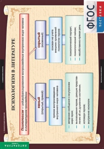 Комплект таблиц. Литература 11 класс. - fgospostavki.ru - Ейск
