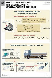 Комплект таблиц "Химия в технологиях сельского хозяйства" - fgospostavki.ru - Ейск